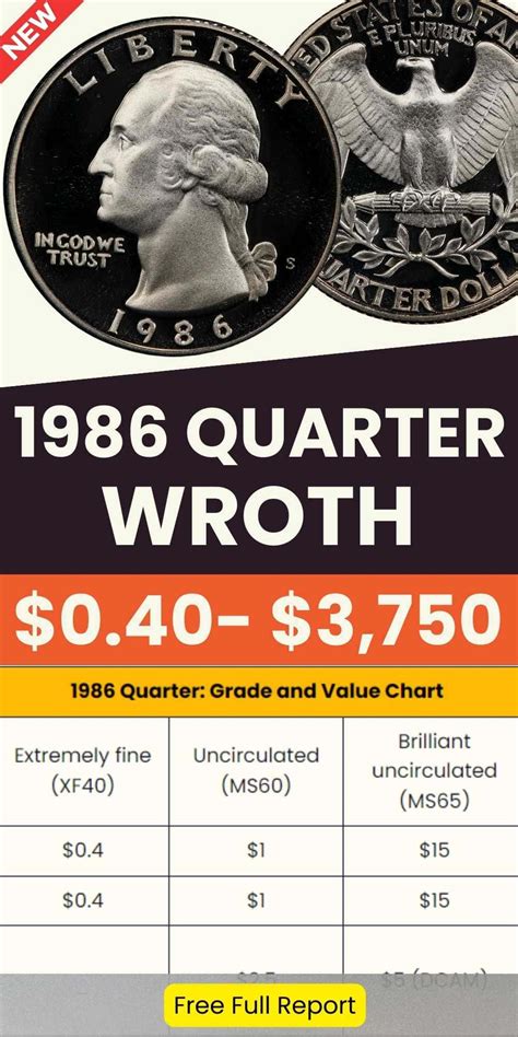 1986 Quarter: A Collector's Guide