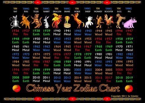 1986 year of the chinese zodiac