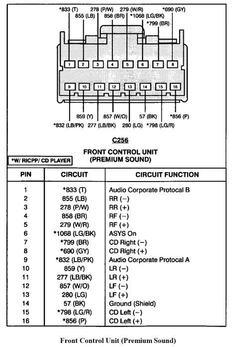 1987 ford f150 stereo wiring PDF