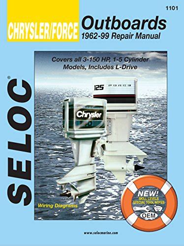 1988 Force 35 Hp Outboard Service Manual Ebook Reader