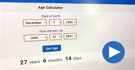 1988 How Old: Calculate Your Age in 2023