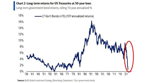 1988 Money to Now: The Inflationary Tale of the Past 35 Years