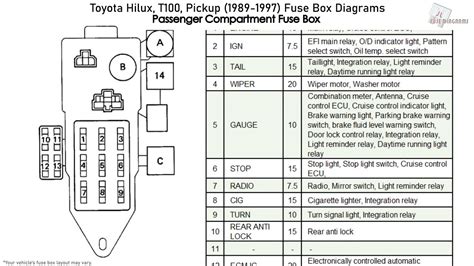 1988 toyota pickup fuse box diagram Reader