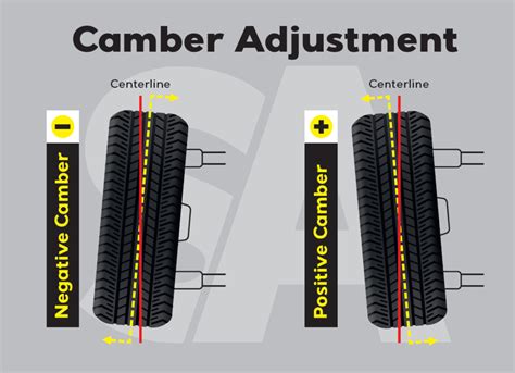 1989 audi 100 camber and alignment kit manual Doc