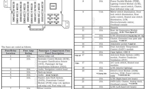 1989 ford crown vic fuse box diagram Ebook PDF