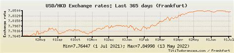 199 HKD to USD: Currency Conversion, Exchange Rates, and Historical Data