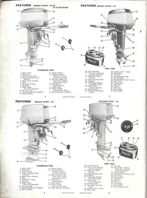1990 johnson 25hp manual PDF