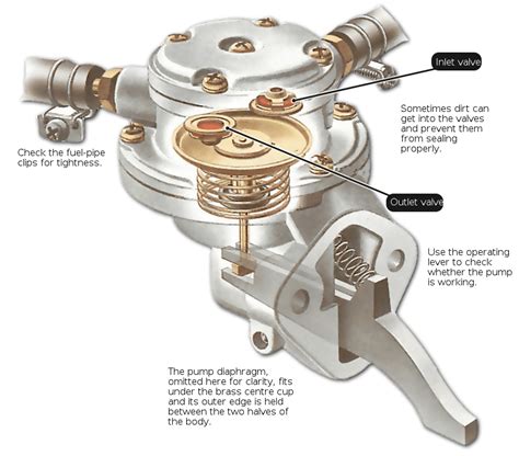 1991 audi 100 fuel pump check valve manual Doc