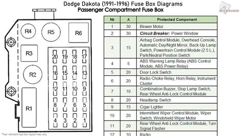 1991 dodge dakota fuse box Reader