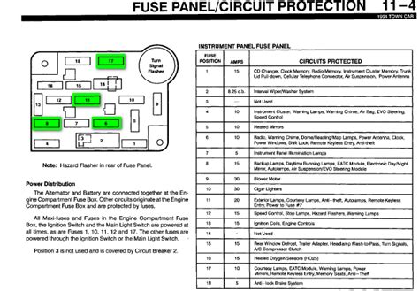1991 lincoln town car fuse box diagram PDF
