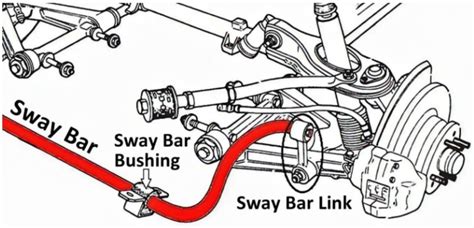 1992 acura legend sway bar bushing manual Epub