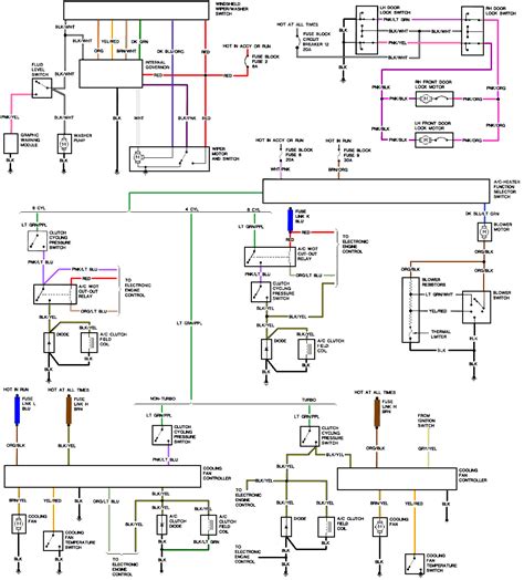 1992 ford mustang radio wiring diagram Doc