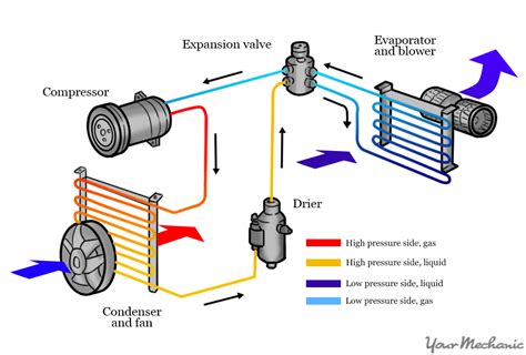 1993 audi 100 ac receiver drier manual PDF