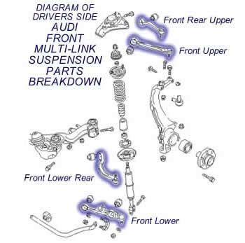 1993 audi 100 quattro control arm manual PDF