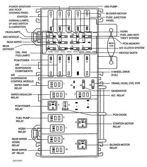 1993 ford explorer fuse box diagram PDF