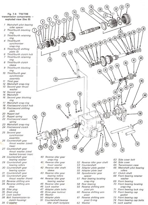 1993 ford manual transmission identification Reader