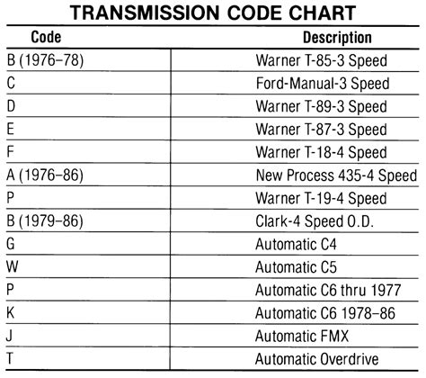 1993-ford-manual-transmission-identification Ebook Epub