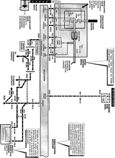 1994 ford explorer cruise control problem Reader