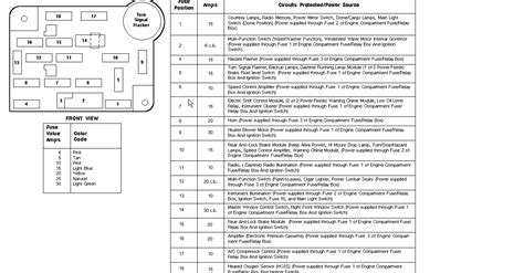 1994 ford ranger fuse box diagram Kindle Editon