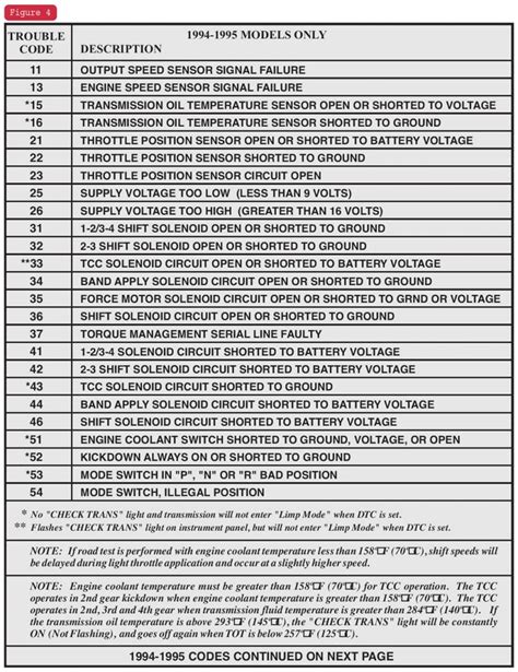 1994 isuzu engine codes pdf Reader