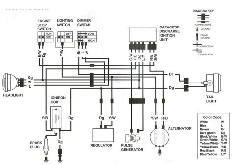 1994 kodiak 400 wiring pdf Doc