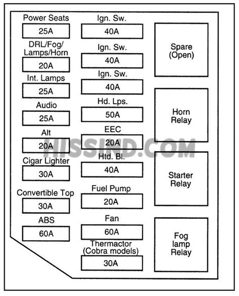 1994 mustang fuse box diagram Reader