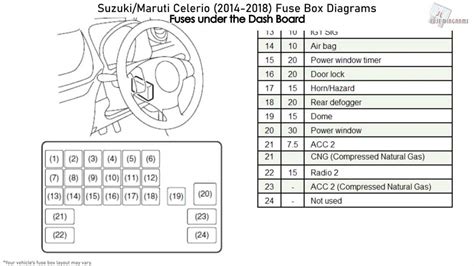 1994 suzuki swift fuse guide PDF
