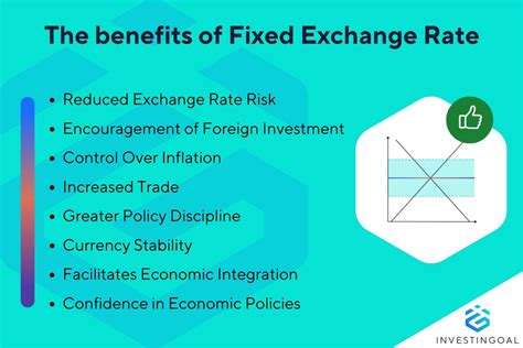 1994-2005: Fixed Exchange Rate Era