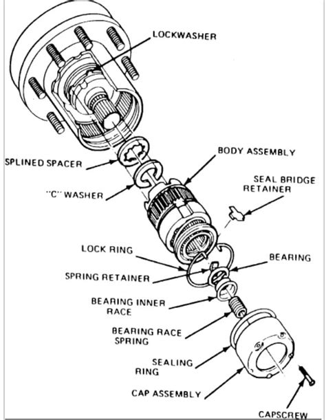 1995 ford f150 manual locking hubs Epub