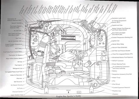 1995 ford mustang electrical problems Epub