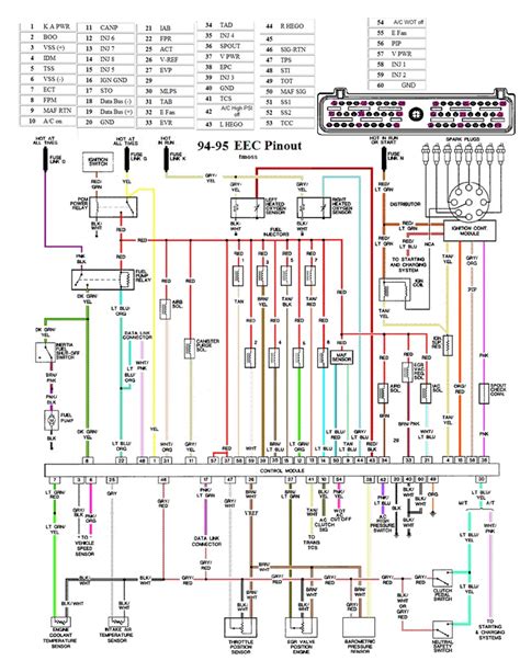 1995 ford mustang stereo wiring diagram Epub