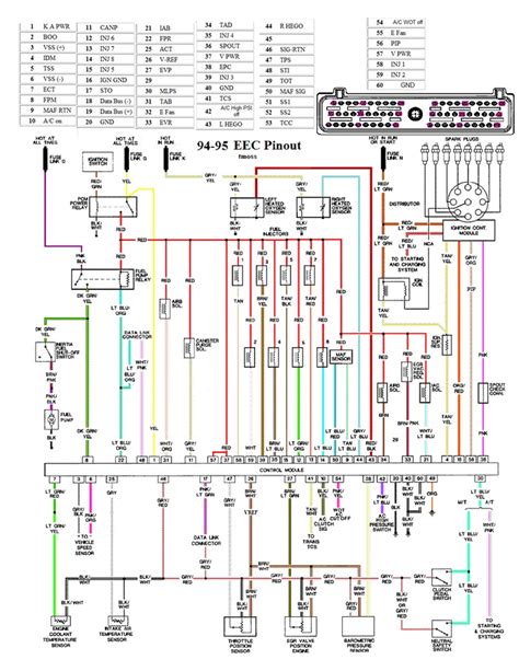 1995 ford mustang stereo wiring diagram Epub