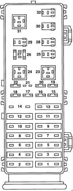 1995 ford taurus fuse box diagram PDF