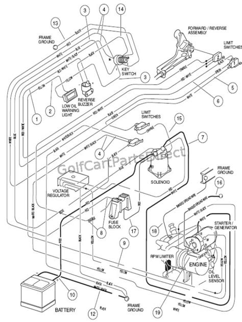 1995 gas club car wiring diagram PDF