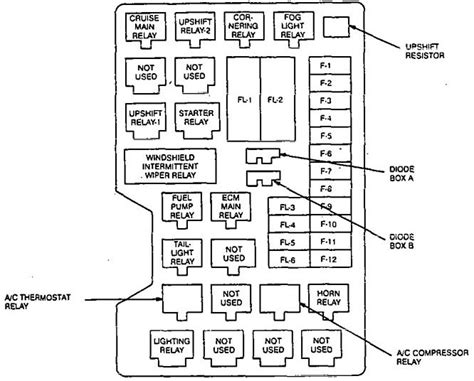 1995 isuzu trooper fuse box diagram PDF