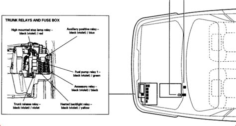 1995 jaguar xj6 fuse box diagram Doc