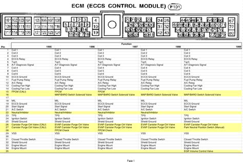 1995 nissan maxima ecu codes pdf Epub