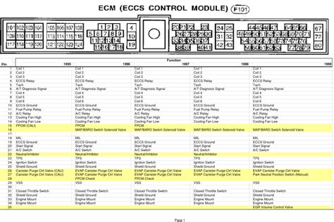 1995 nissan maxima ecu codes pdf Epub