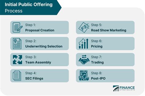 1996 Initial Public Offering (IPO):