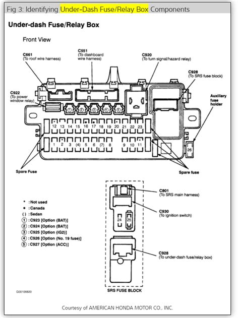 1996 acura integra fuse box diagram Kindle Editon