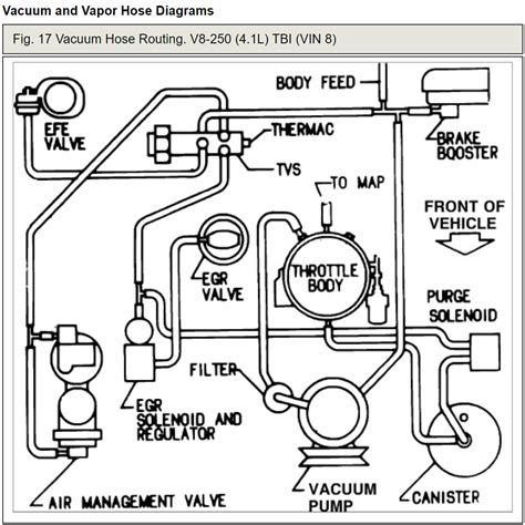 1996 cadillac deville vacuum line diagram Epub