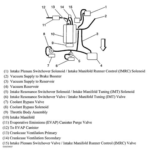 1996 cadillac deville vacuum line diagram Ebook Doc