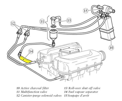 1996 ford explorer evap system diagram pdf PDF