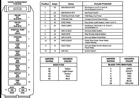 1996 ford taurus fuse box Reader