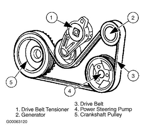 1996 ford taurus serpentine belt diagram Doc