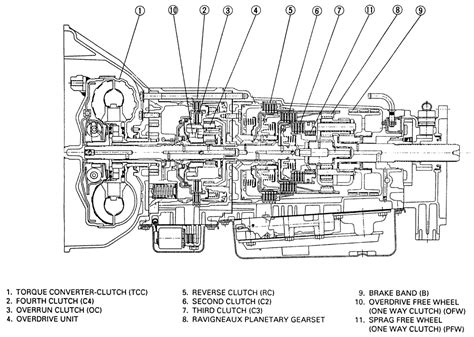 1996 isuzu trooper auto transmission repair manual Reader