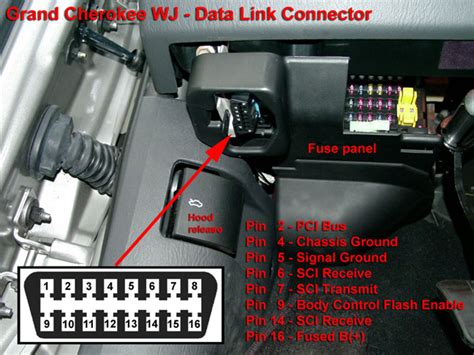 1996 jeep grand cherokee diagnostic connector location Doc