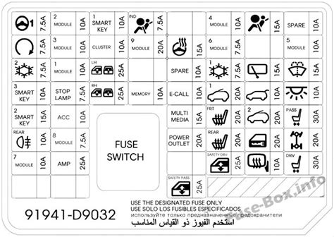 1996 kia sportage fuse diagram Doc