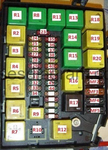 1996 l rover fuse box diagram Reader