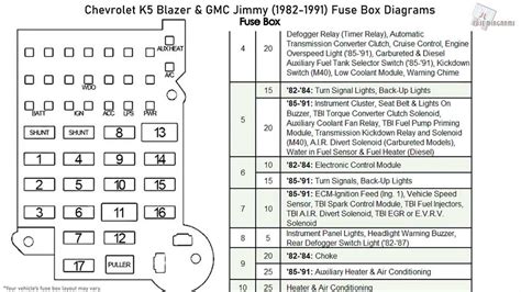 1996 s10 fuse box location PDF